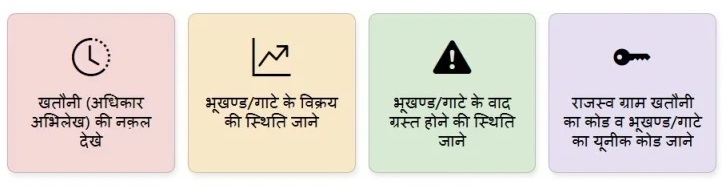 Bhulekh UP