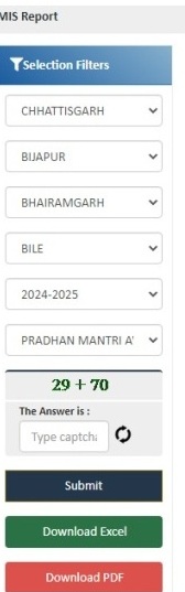 PM Awas Yojana Chhattisgarh List