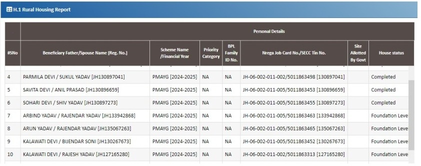 PM Awas Yojana Jharkhand