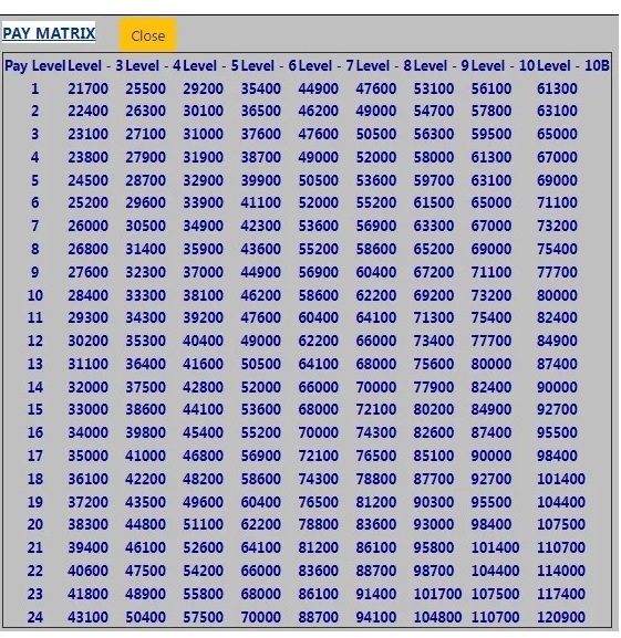 Pay Matrix