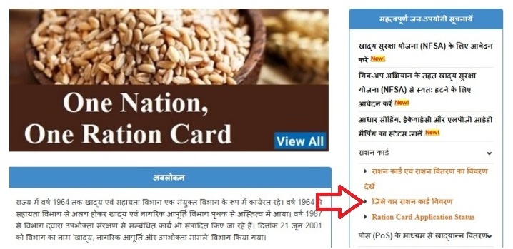 Ration Card Rajasthan