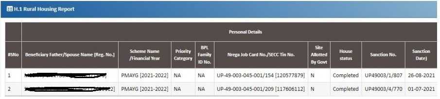 ग्राम पंचायत आवास सूची UP