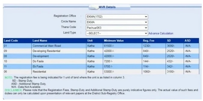 Circle Rate Bihar