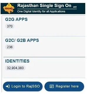 SSO ID Registration