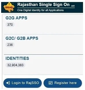 SSO ID