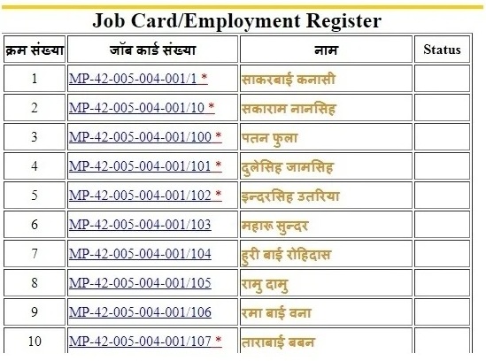 Mgnrega MP