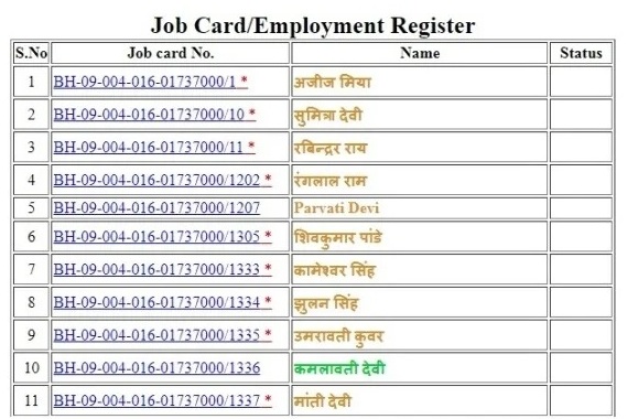 NREGA Employment Register