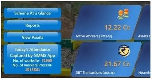 Nrega MIS Report