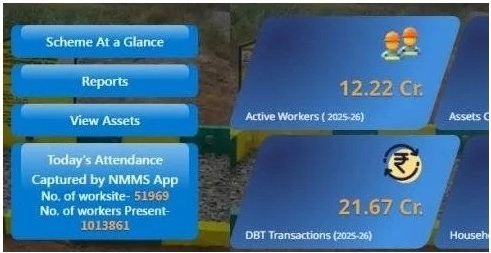 Nrega MIS Report