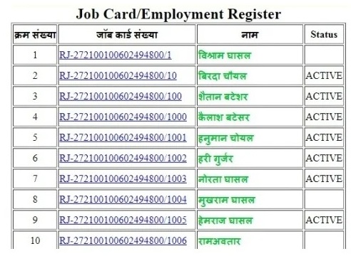 Nrega Rajasthan