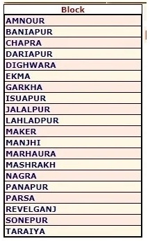 नरेगा ग्राम पंचायत List