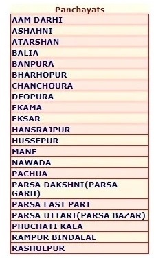 पंचायत के नाम