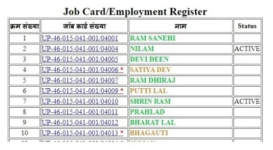 मनरेगा यूपी जॉब कार्ड लिस्ट