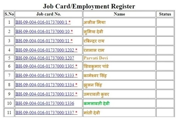 रेगा जॉब कार्ड पंचायत सूची