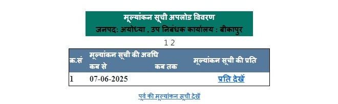 मूल्यांकन सूची विवरण